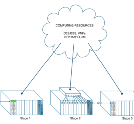 Network Elements with NFV - OpenClovis