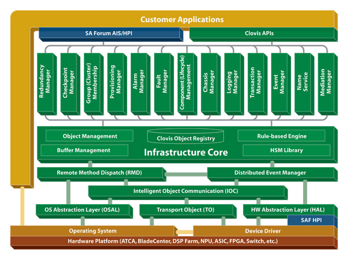 SAFpluBlockDiagram