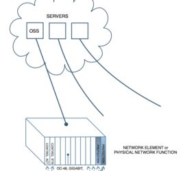 Traditional Network Element Before NFV – OpenClovis